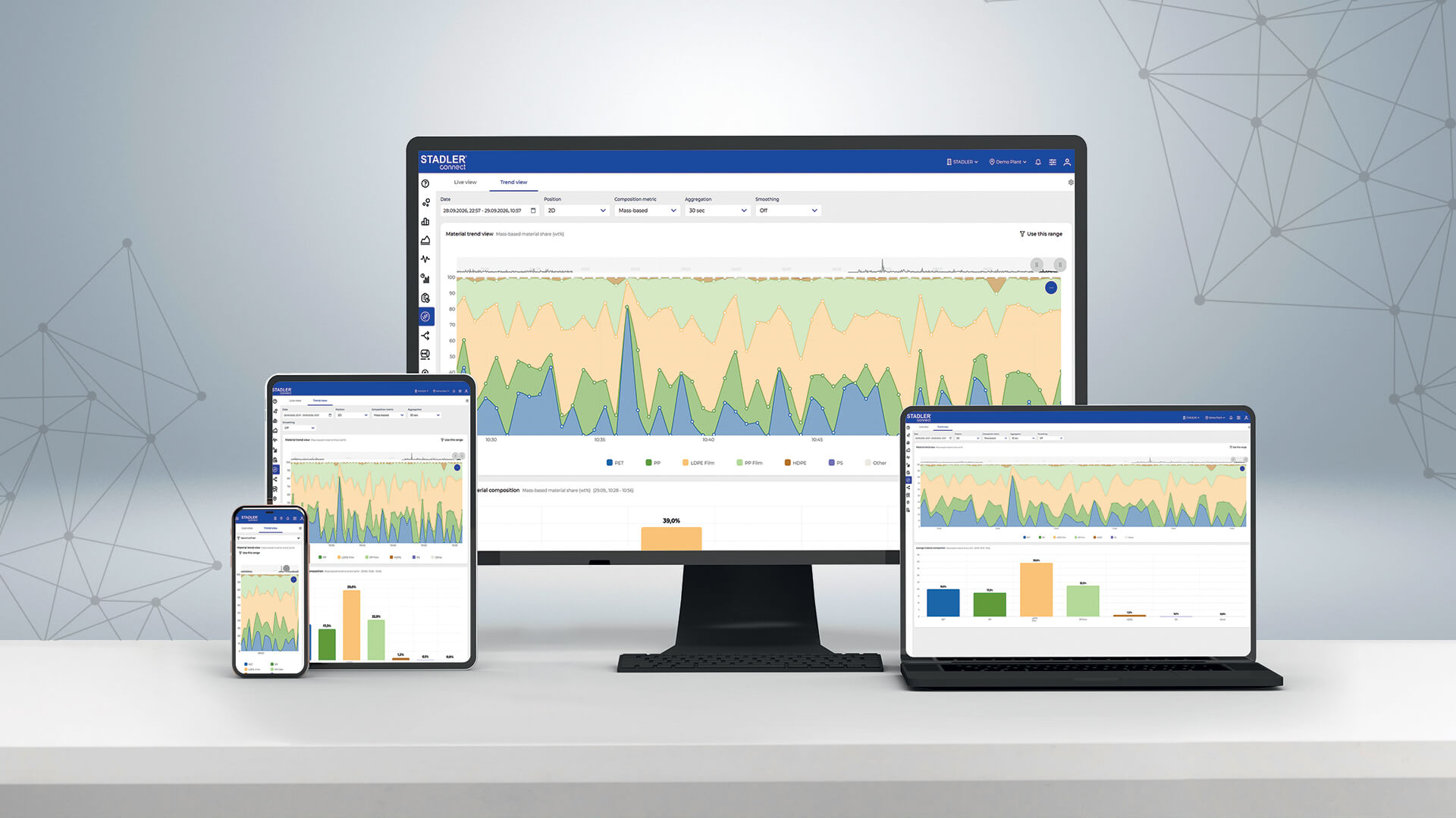 STADLERconnect AI Material Compass displayed on a desktop PC, laptop, tablet and smartphone. The user interface shows the material composition in sorting plants, with colour-coded trend charts and bar charts illustrating the percentage distribution of different plastic fractions such as PET, PP, LDPE and HDPE.