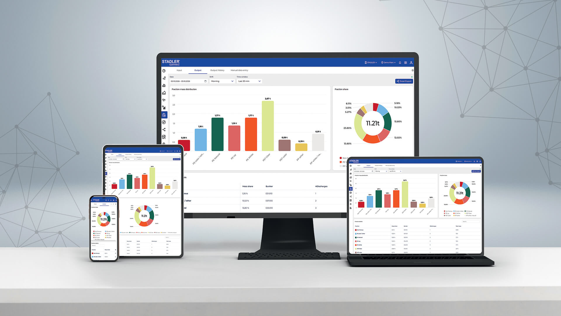 STADLERconnect Production Report displayed on a desktop PC, laptop, tablet, and smartphone. The user interface shows production data from a sorting plant, including colorful bar and pie charts illustrating the quantity distribution and percentage shares of sorted material fractions, as well as a detailed results table.